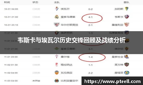 韦斯卡与埃瓦尔历史交锋回顾及战绩分析